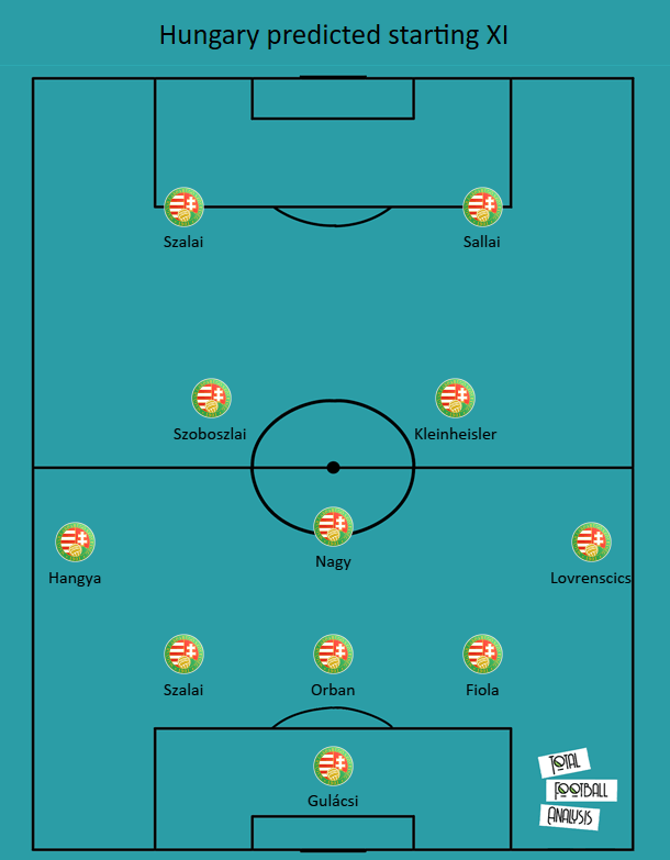 Hungary National Football Team Vs Turkey National Football Team Lineups